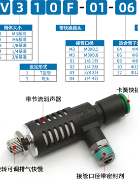 SMC气动ASV410F气缸快速排气阀接头ASV310F带可调节消声器ASV510F
