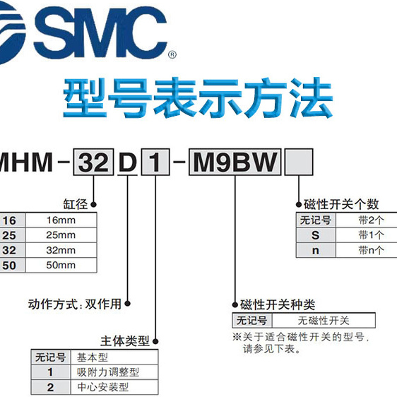 SMC磁力吸盘磁爪气缸MHM-16D/MHM-25D1/MHM-32D2/MHM-32D2-X6400