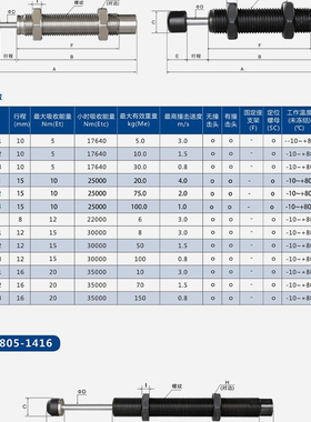 亚德客型液压油压缓冲器阻尼器AD/ACA08061007 1416 20机械手配件