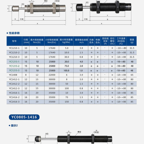 亚德客型液压油压缓冲器阻尼器AD/ACA08061007 1416 20机械手配件