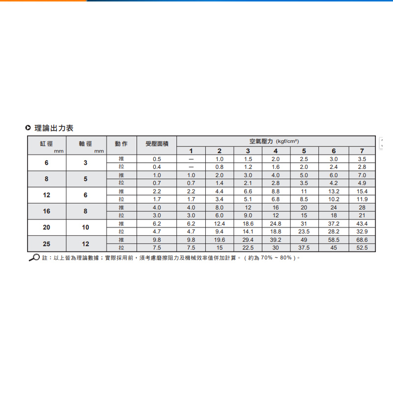 CHELIC气立可滑台气缸MDX/MDXL6/8/12/16/20/25*10*20*50*75*100