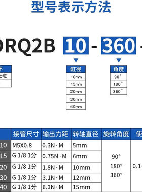 全新SMC气缸CRQ2BS/CDRQ2BS10/15/20/30/40-90/180/90C/180C/360C