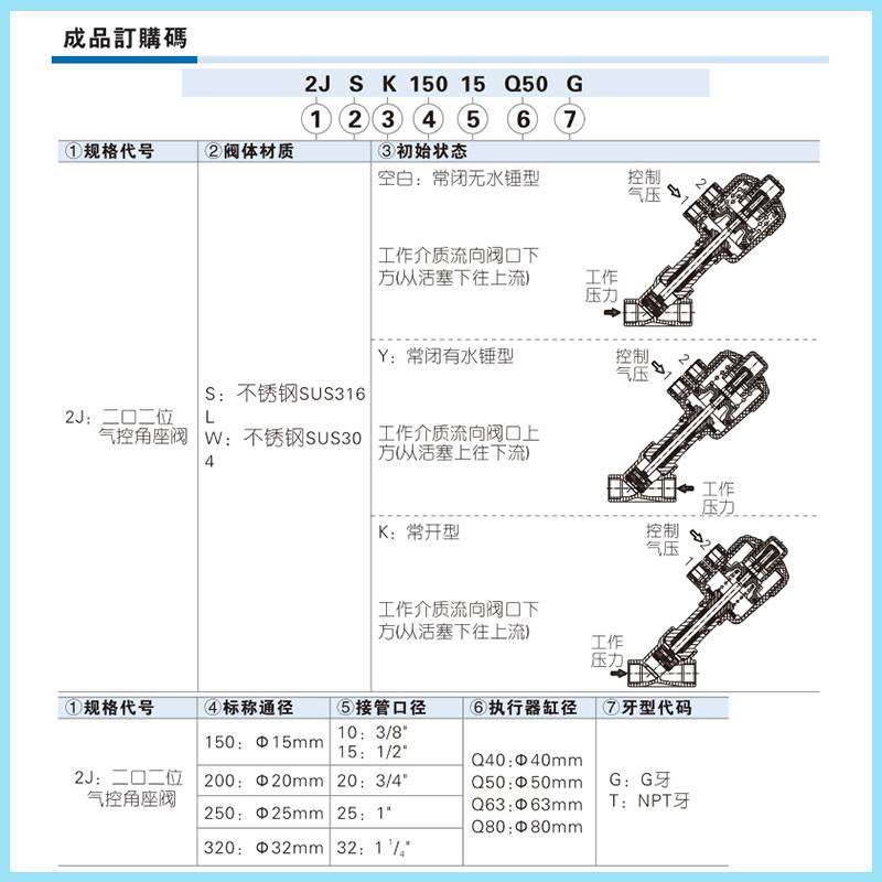 亚德客不锈钢2JS角座阀2JW150-15/10/200-25/320-32/Q40G/50G/63G