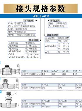 亚德客节流阀APA ASA4 6 8 10 12 隔板节流阀APAM4 6 8 10 管道型