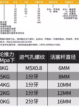 RALJ16亿太诺可调迷你气缸RALJ20/25/32/40/50/63X50X75X100-150S
