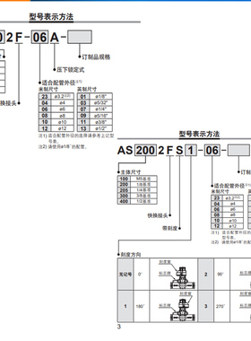 SMC原装节流阀AS1002F-04A/06 AS2002FS-04/06 AS3002F自锁调速阀