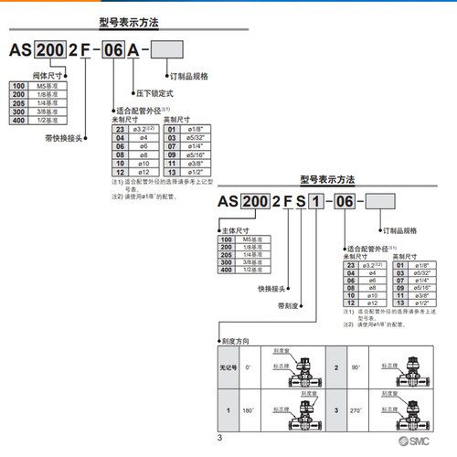SMC原装节流阀AS1002F-04A/06 AS2002FS-04/06 AS3002F自锁调速阀