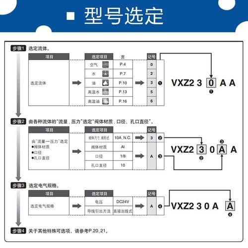 SMC电磁阀VXZ2A0BAXB 2A2AA 2A3CA 2A5DA 2B3B6 VXZ2B0FA 2B2GAXB