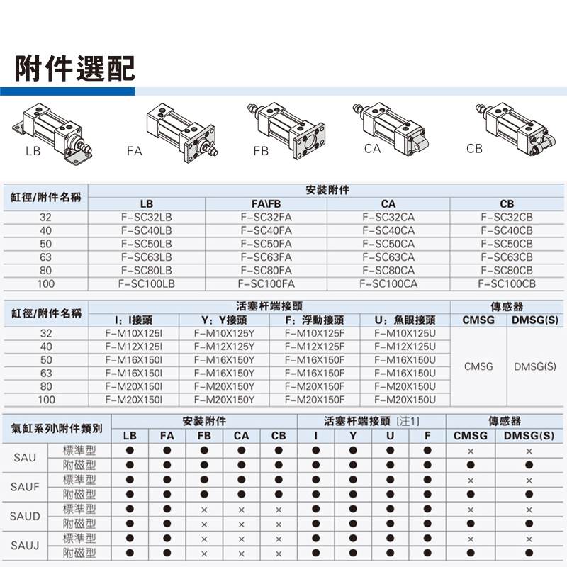 亚德客无拉杆式标准气缸SAU50X25/50/75/100/200/300/--1000S原装