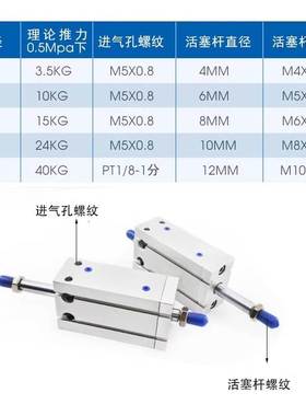 SMC自由安装气缸CDUW CUW6/10/16/20/25/32-5-15-30-40-50-60-70D