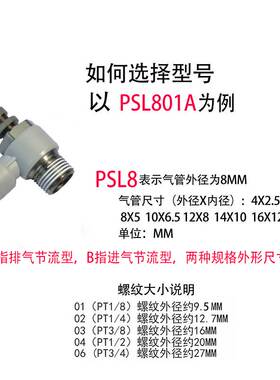 AirTAC亚德客节流阀调速阀限出入型 PSL1002A PSL1003A PSL1004A