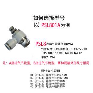 AirTAC亚德客节流阀调速阀限出入型 PSL1002A PSL1003A PSL1004A