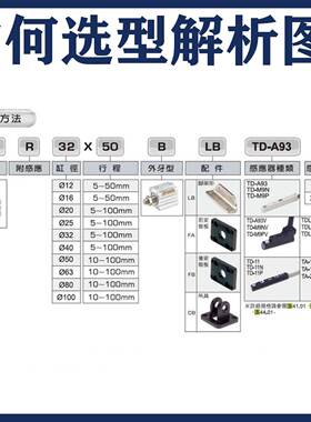 气缸JS/JSR12/16/20/25/32/40/50/63X5X10X15X80-B//////