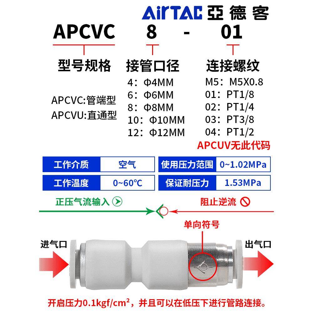 亚德客逆止阀管端型单向阀直通式快插防逆流接头APCVU4/6/8/10/12