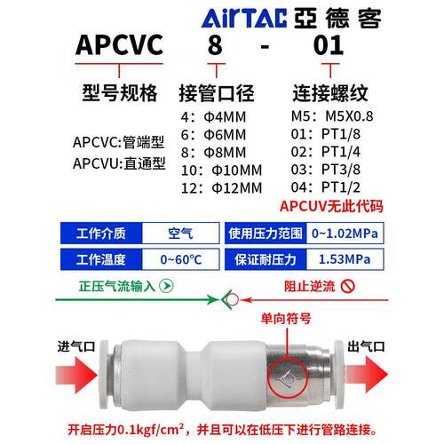 亚德客逆止阀管端型单向阀直通式快插防逆流接头APCVU4/6/8/10/12