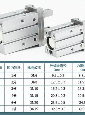 SMC 新款手指气缸 JMHZ2-8D/JMHZ2-12D/JMHZ2-16D/JMHZ2-20D 特价
