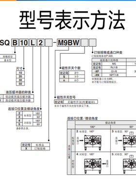 SMC原装旋转摆台气缸MSQB10A-20A-30A-50A-70A-100A-200A-R-L2-L3
