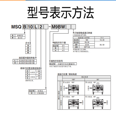SMC原装旋转摆台气缸MSQB10A-20A-30A-50A-70A-100A-200A-R-L2-L3