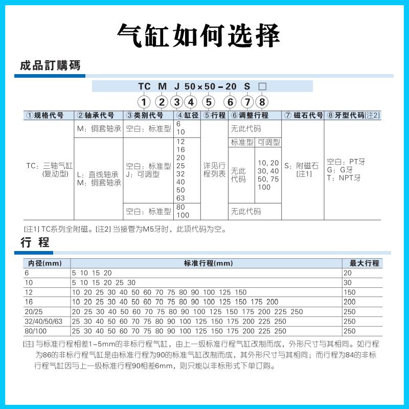 亚德客气缸TCM16/20/25/32/40/50X80S/100S/125S/150S/200S/250S