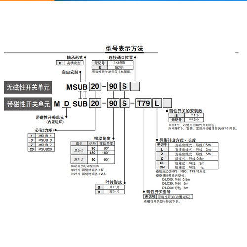 SMC气缸摆台叶片式MSUB/MDSUB1-90S 3-90S 7-90S 20-90S-180S-D