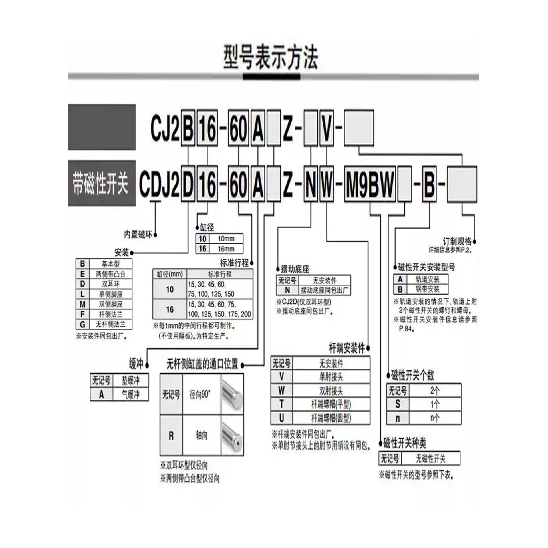 SMC气缸CJ2D CDJ2D10/16-5Z/10/15/20/25/30/35/40/50Z/75/100Z-B