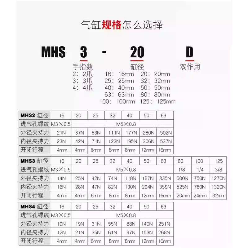 SMC型手指夹爪MHSL3/MHSH3卡盘气缸MHS2/3/4-16D20D25D32D40D63D