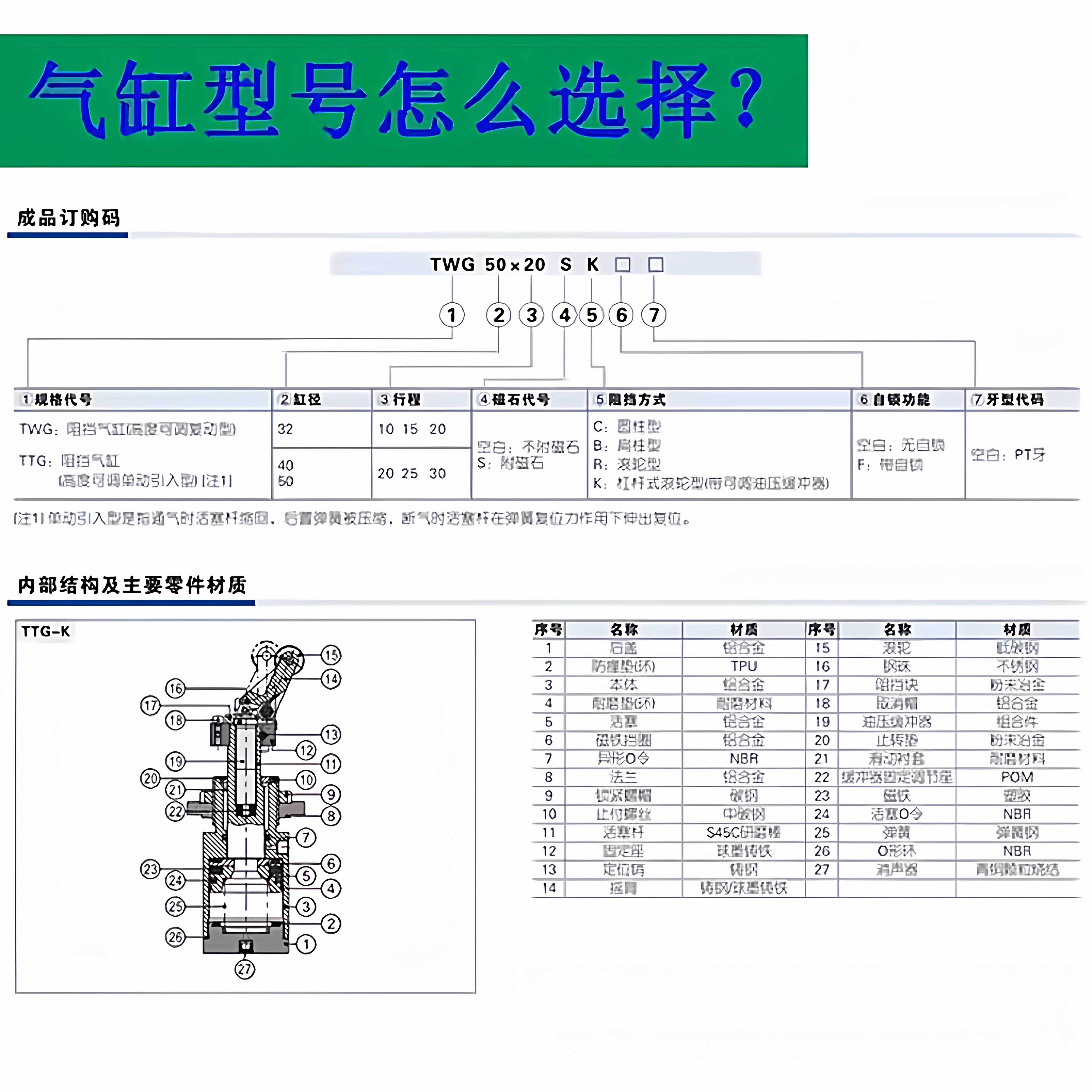 亚德客阻挡型气缸TWG/TTG32/40/50X10X15X20X25X30SC/SB/SR/SK/KF