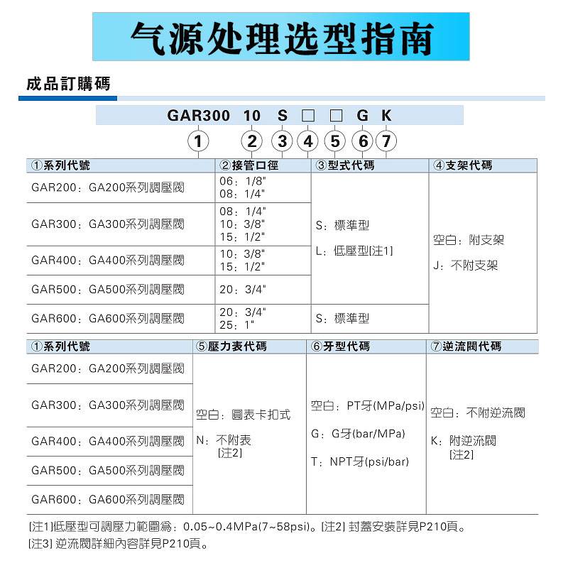 AirTac亚德客调压减压阀GAR20008S GAR20008SJN 20006 GAR20008SK