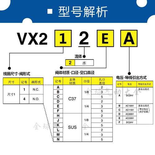 SMC二通电磁阀VX212AA BA CA DA EA FA HA JA KA LA MA NAXB常闭