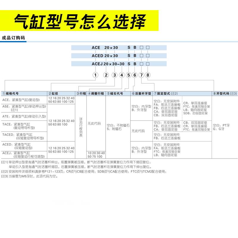 带导杆紧凑型气缸TACE12/16/20/25/32/40/50/63/80/100X10X20X50S
