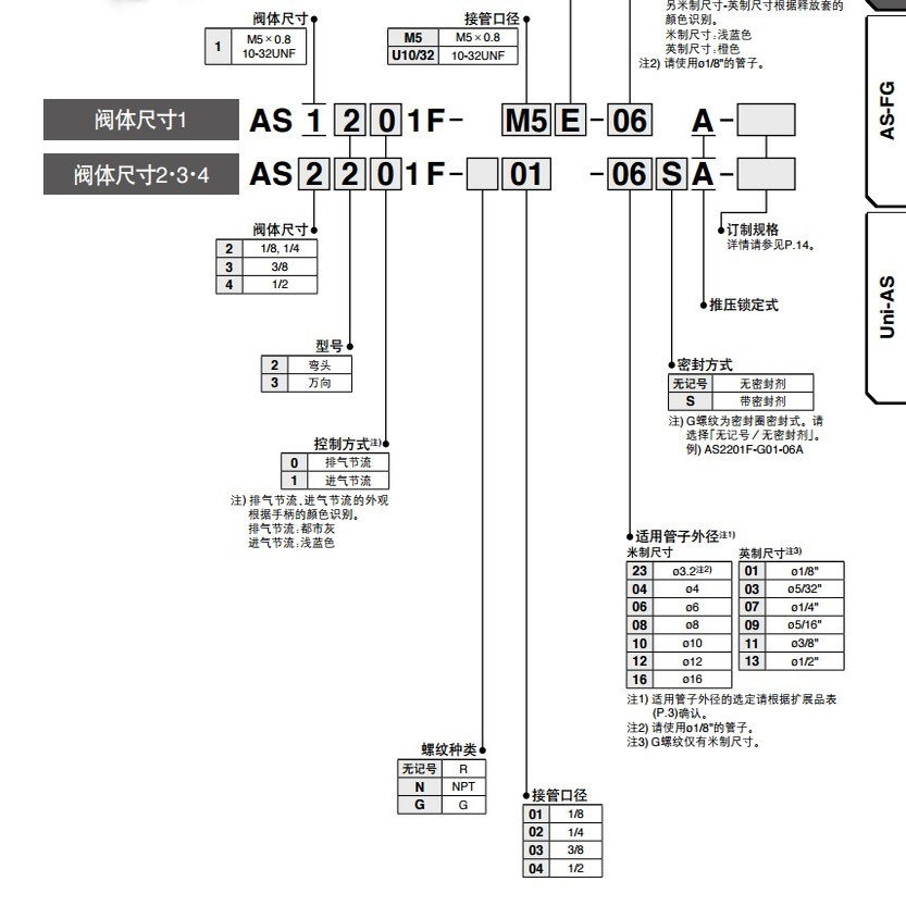 SMC原装调速阀AS1201F/2201F-M5/01/02-04A/06A/08SA气缸接头节流