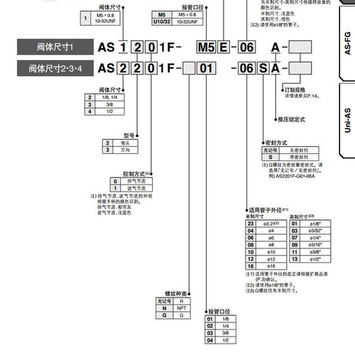 SMC原装调速阀AS1201F/2201F-M5/01/02-04A/06A/08SA气缸接头节流