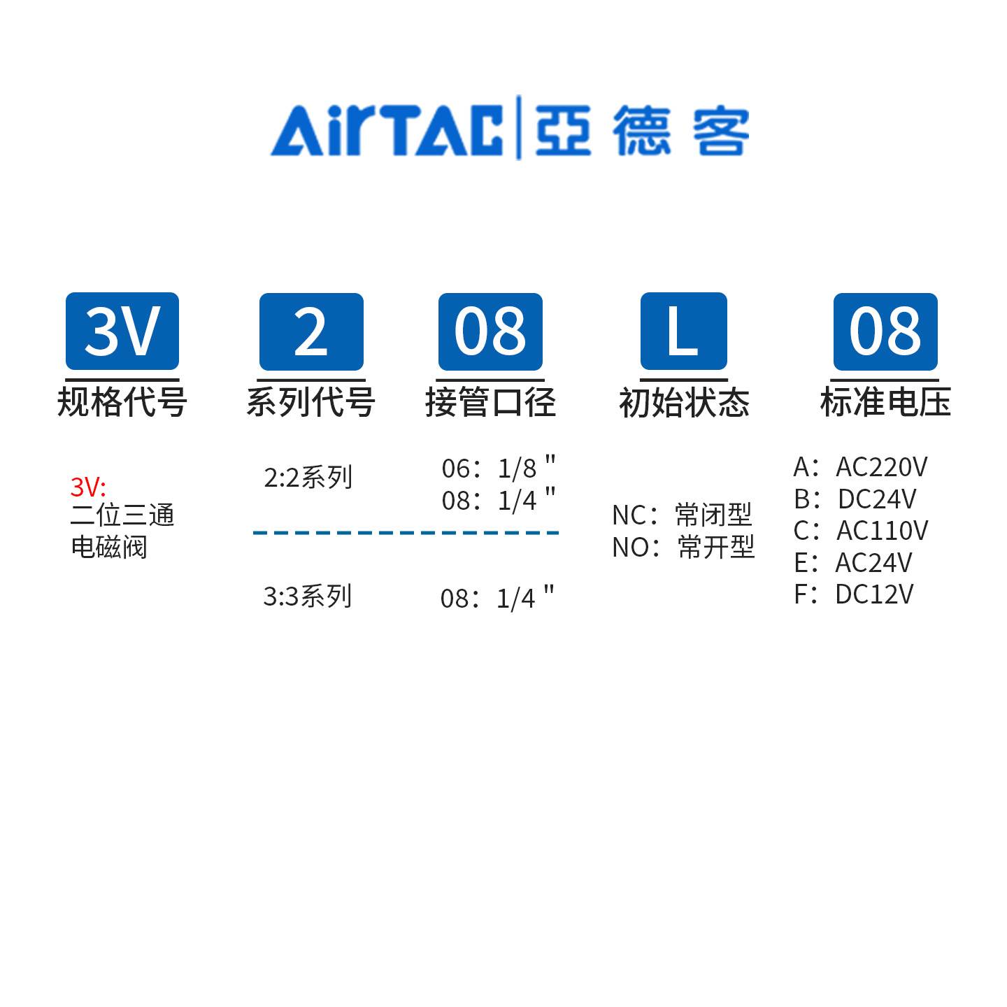 亚德客3通电磁阀换向阀可真空用3V206 3V208 3V308NCB NOB AC220