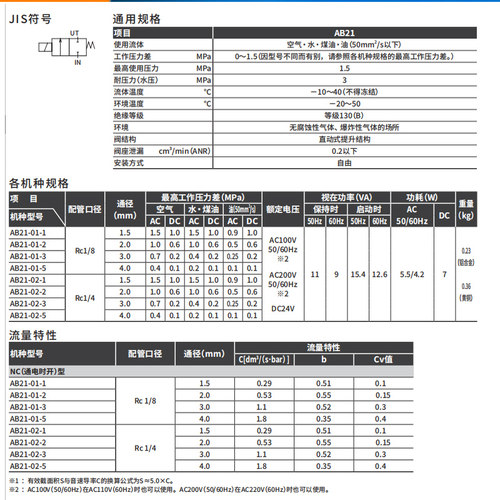 CKD电磁阀 AB21-01-02-1-2-3-5-A-AC110V-DC24V-AC110V直动式二通