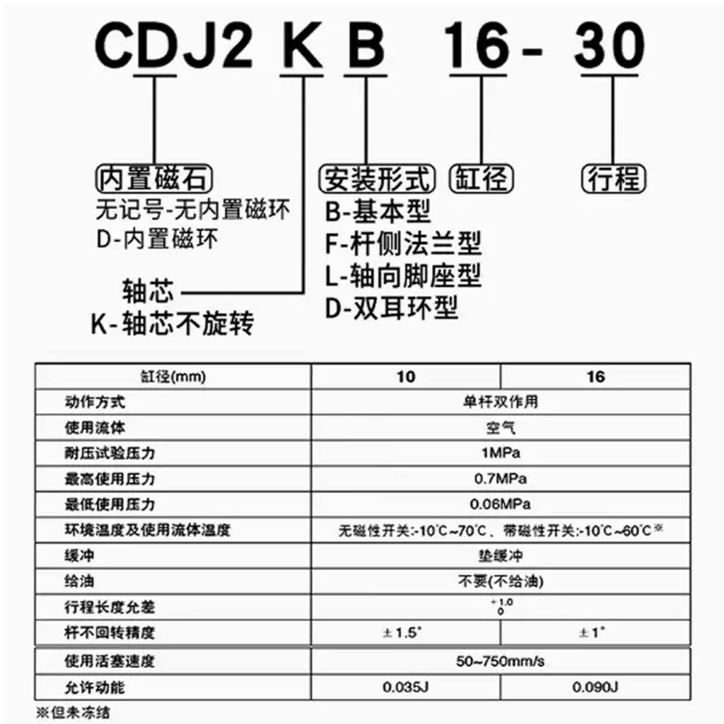 SMC杆不旋转气缸CJ2KB10/CDJ2KB16-15-25-50-75-100-150-200Z-B