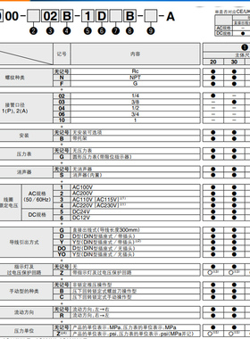 SMC缓慢启动阀AV2000-02-5G-A·3000-03-5DCZ-A·4000-04-5GZC-A