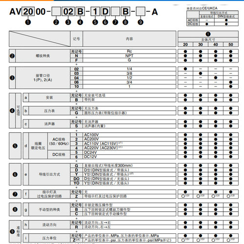 SMC缓慢启动阀AV2000-02-5G-A·3000-03-5DCZ-A·4000-04-5GZC-A