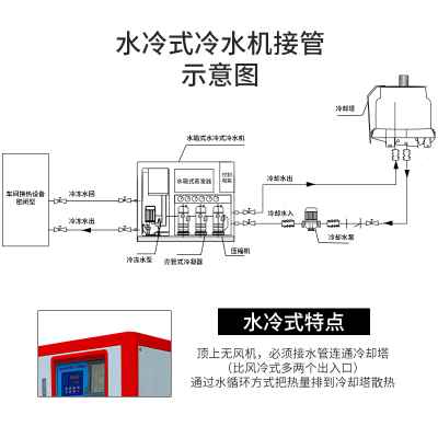 机械水冷机模具冷却冷水机机组风水机式冷注塑冰工业机圣婴制冷机