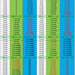 伟亚罗模具单头加热管220V烘箱电热棒干烧发热管380V单端非标定做