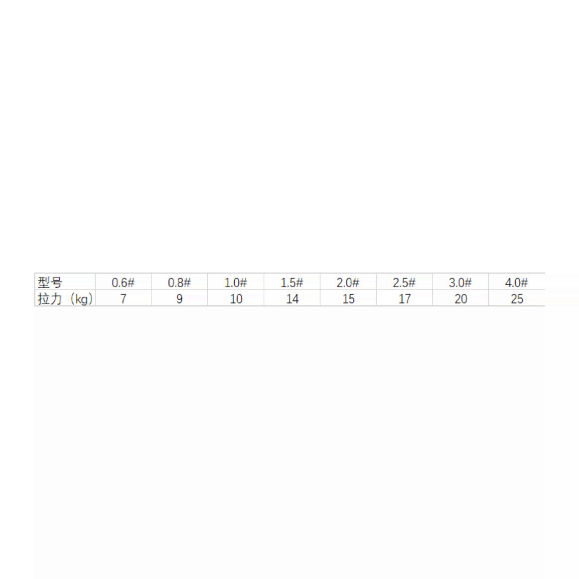 上岛pe线x8编路亚远投编织鱼线彩色荧光高强度高耐磨耗性