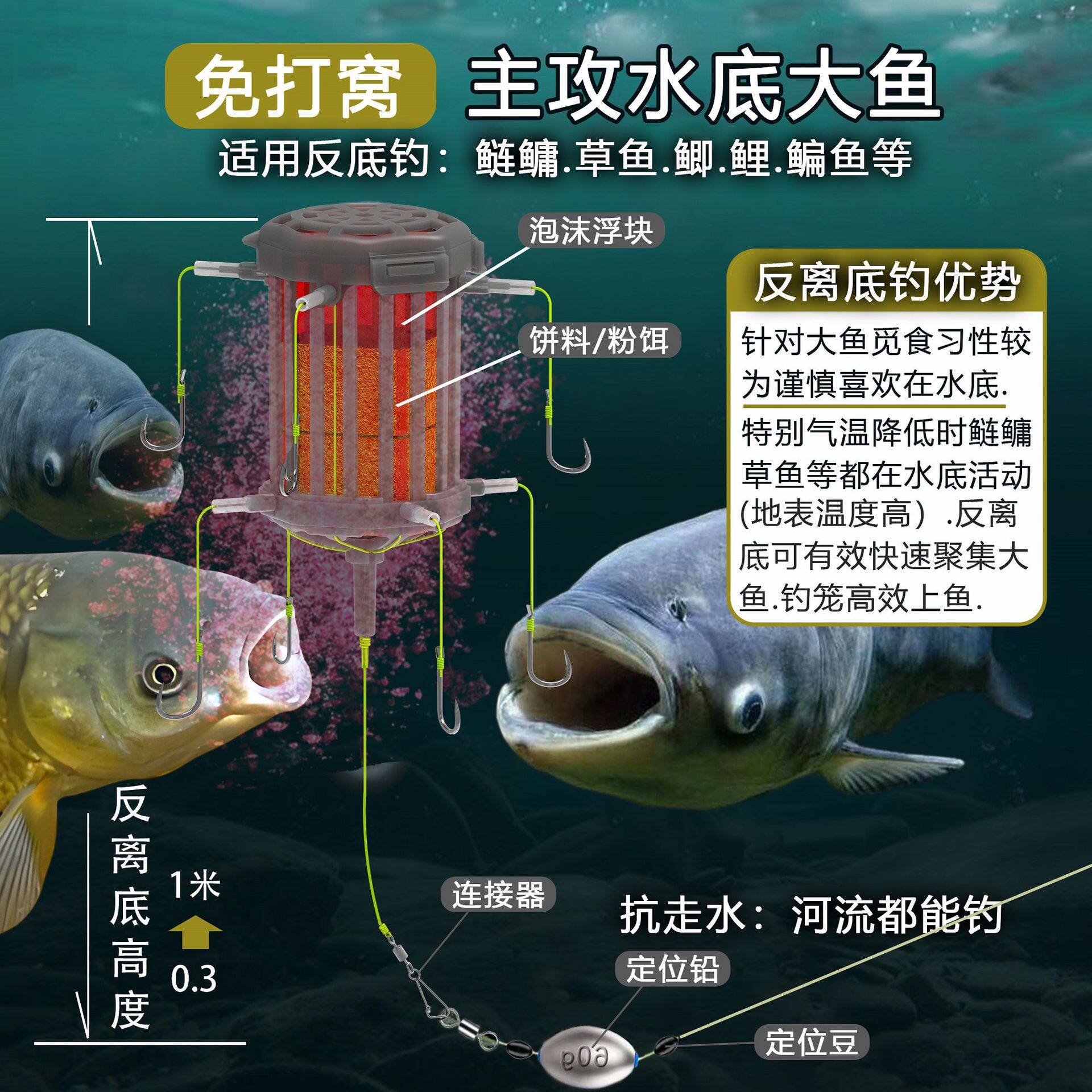 新型反离底饵笼钩鲢鳙反底钓线组海竿翻板钩方块饵草鱼底钓浮力板