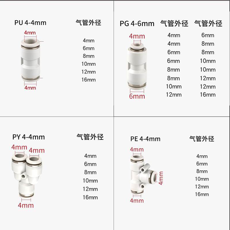 气动气管快速接头PU8PY4PV6PE白色对接塑料快插变径直通T三通接头-封面