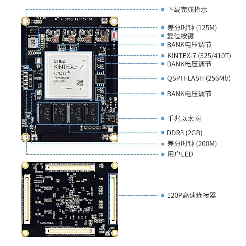 璞致FPGA核心板 Kintex7 XC7K325T K7325T K7410T PCIE KC705