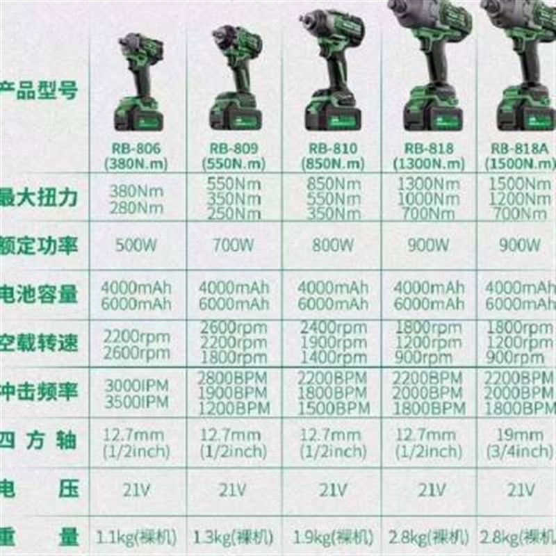 大扭矩大功率电j动扳手无刷电动风炮大扭力重型汽修锂电塔吊