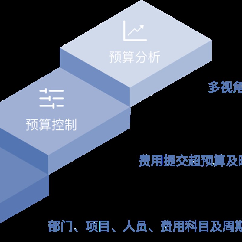 企业经营预算管理工具包实用干货
