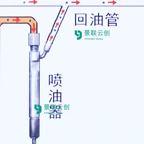 联士云创VAL-VAL-SXGYSXGY-S181东风猛CSK181燃给油供景系统原理