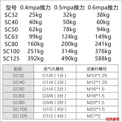 亚德客气缸SC32/40/50/63/80/100X25X50X100X125X200X350X500原装