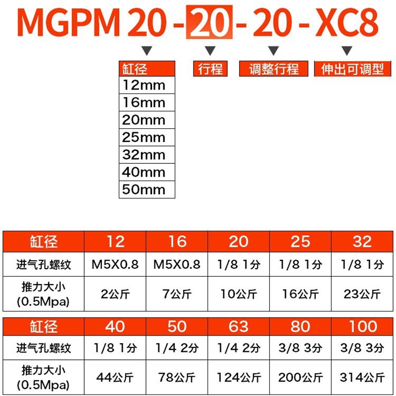 导杆可调三轴气缸三杆MGPM/TCMJ12/16/20/25*32X40X50-20-XC8
