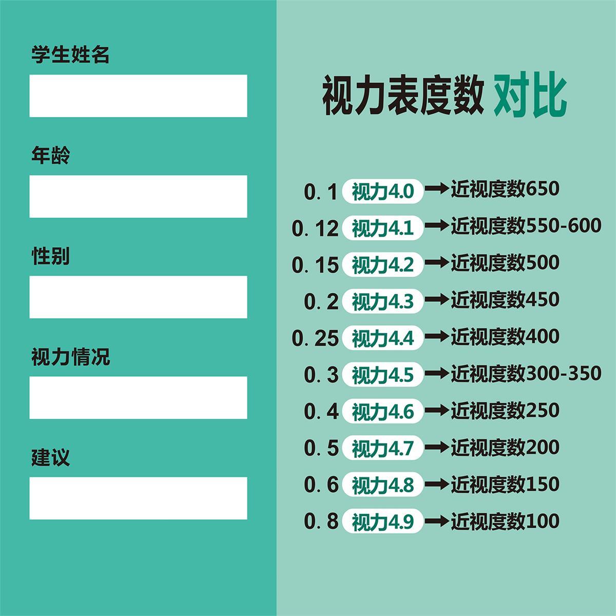 标准医用国际视力表对应的眼睛度数视力表小朋友家用测视力挂图