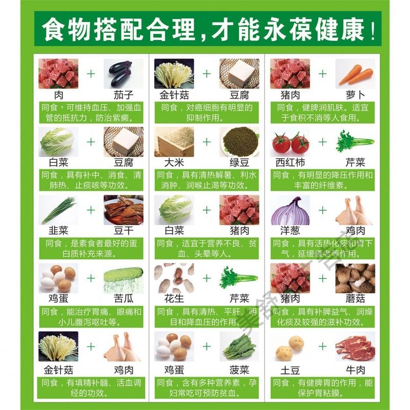 食物搭配合理才能永葆健康饮食不当食物就是您的致命杀手海报贴纸